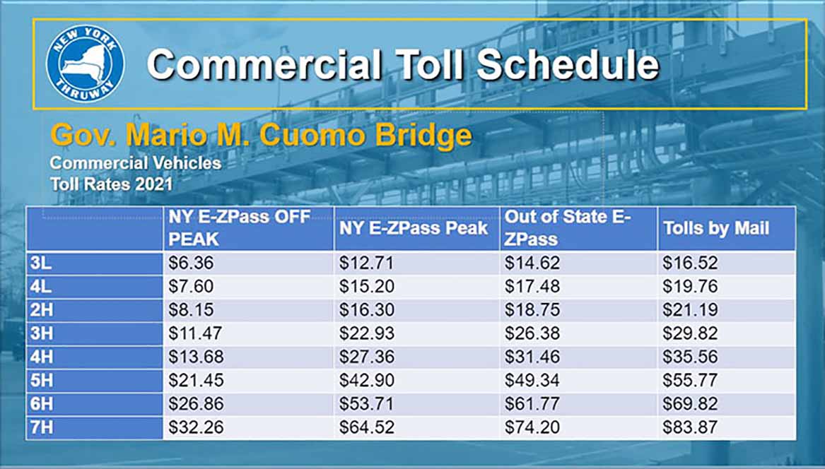 Thruway Toll Plan to Help Fund $1.9B for Multi-Year Capital Work ...